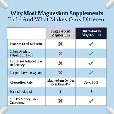 Heart Flutter Magnesium Complex